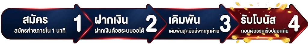ขั้นตอนสมัคร